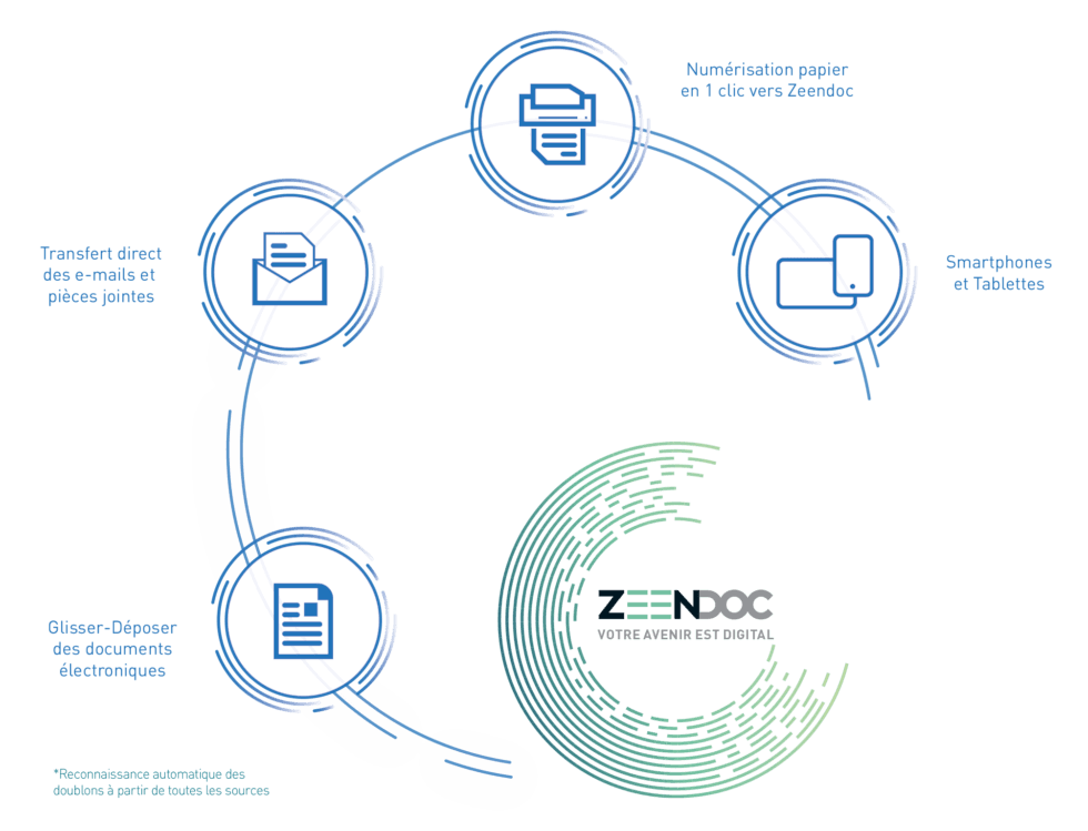 ged-zeendoc-archivage-documents