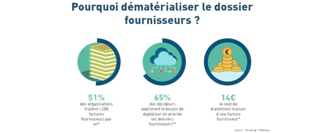 dossier dématérialisé définition