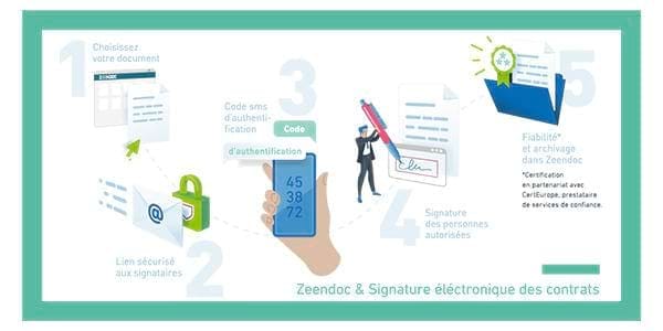 la-signature-electronique-des-contrats