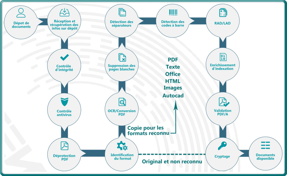 Nos conseils pour classer vos documents en entreprise.