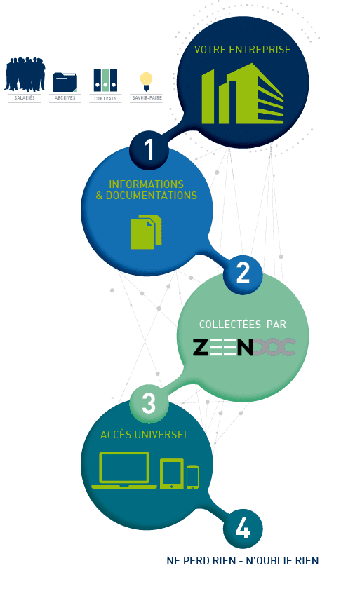 guide-ged-zeendoc