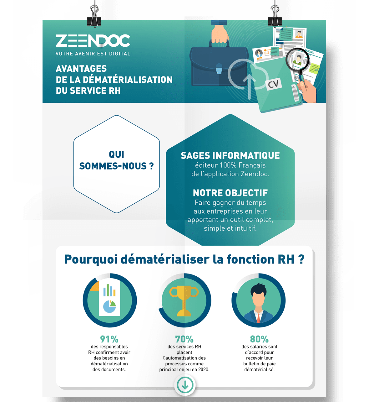 infographie-ged-et-rh