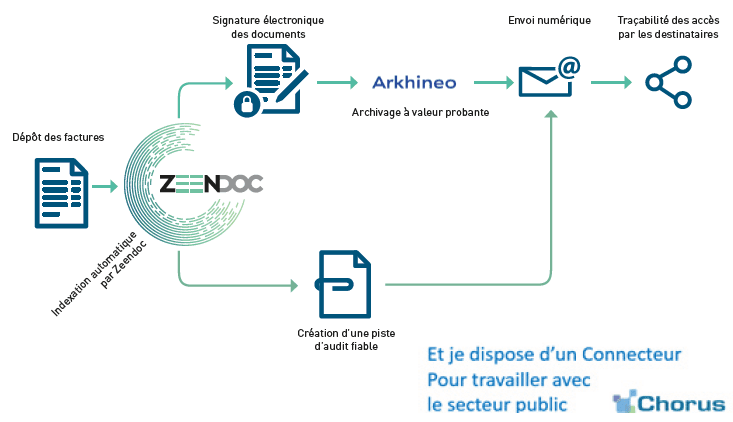 envoi-documents-numerique