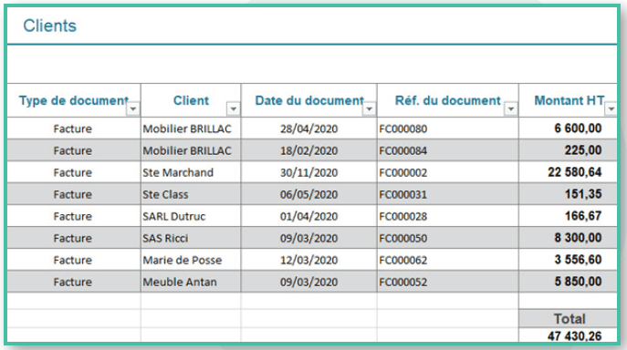 dématérialisation des dossiers du personnel