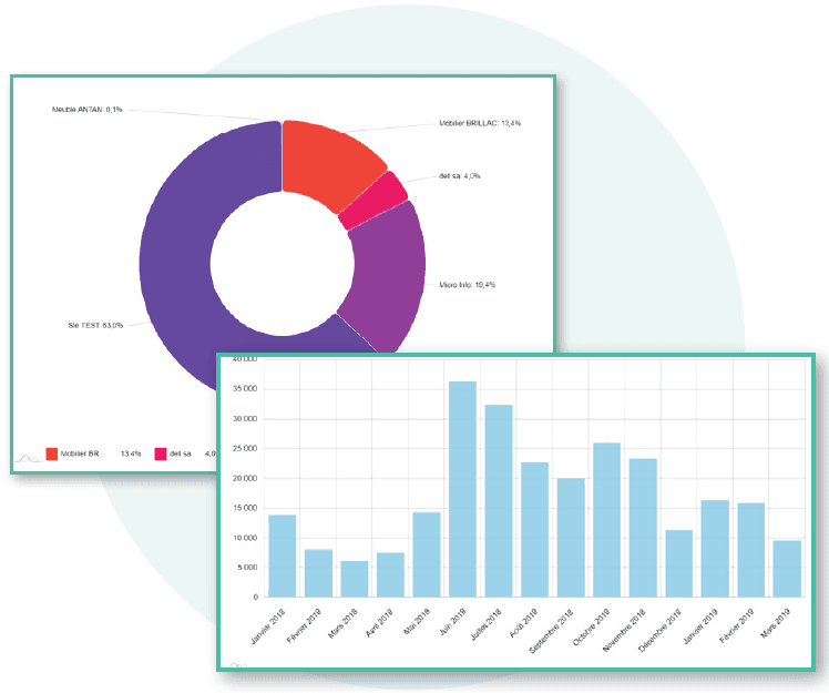 numérisation dossier client