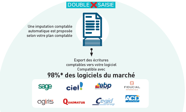 dématérialisation des dossiers du personnel