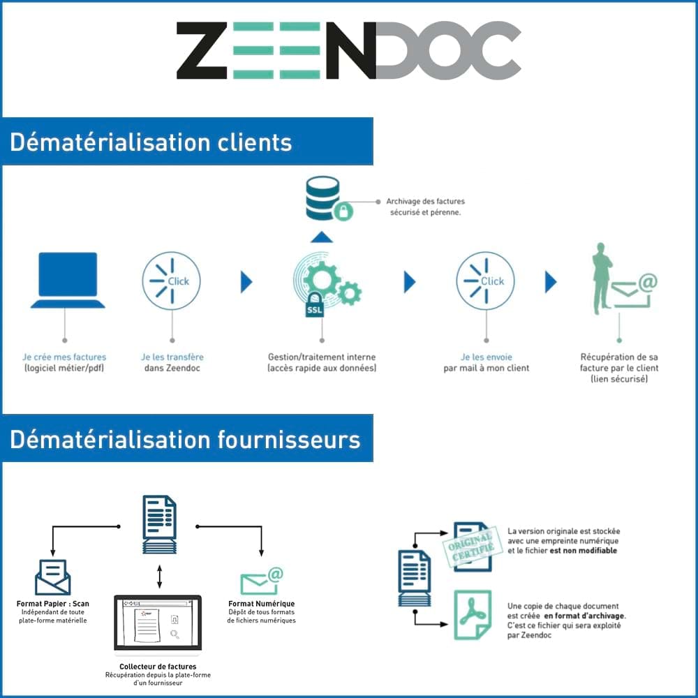 dematerialisation-des-factures dematerialisation-des-factures