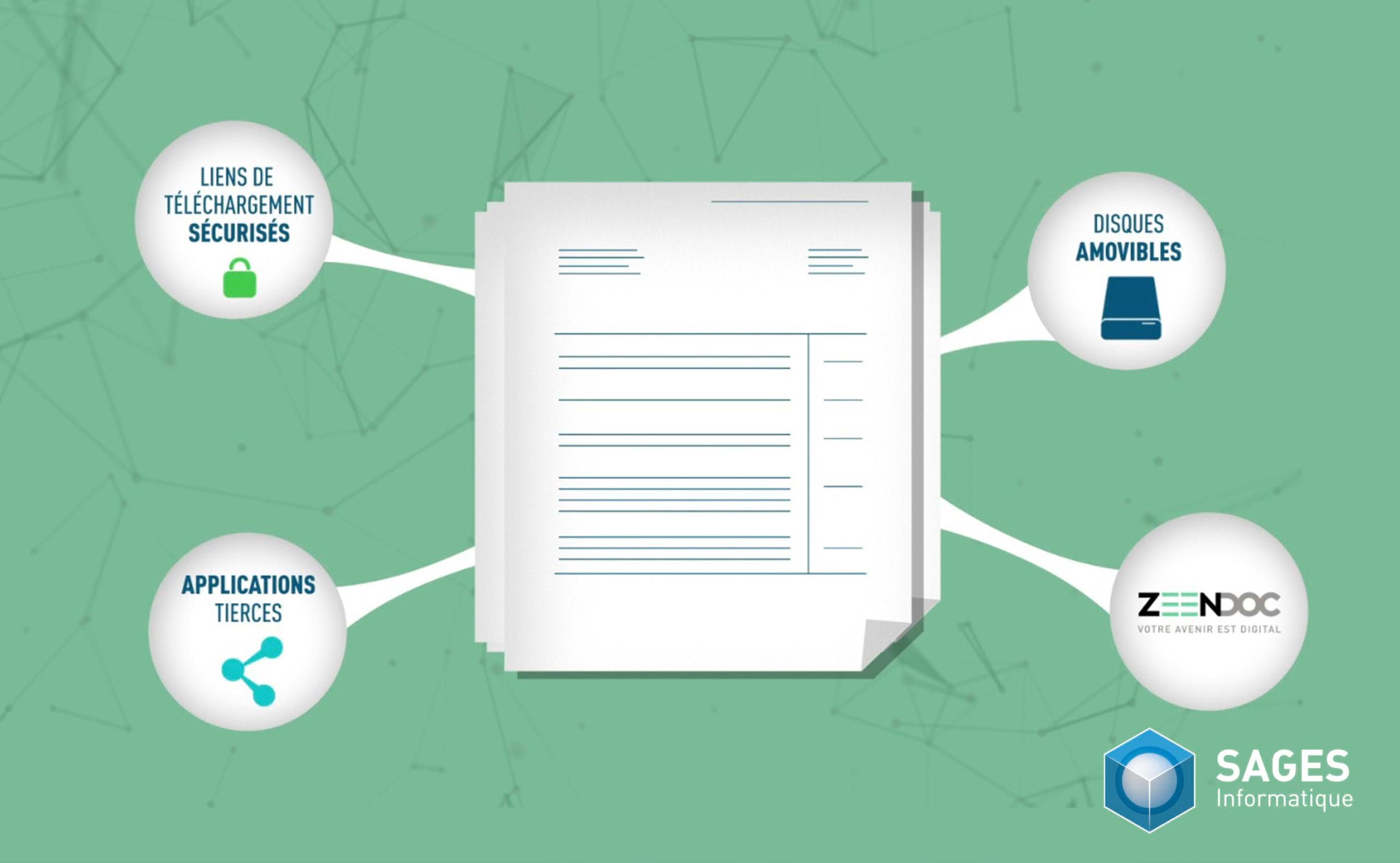 logiciel sécurisation de fichier