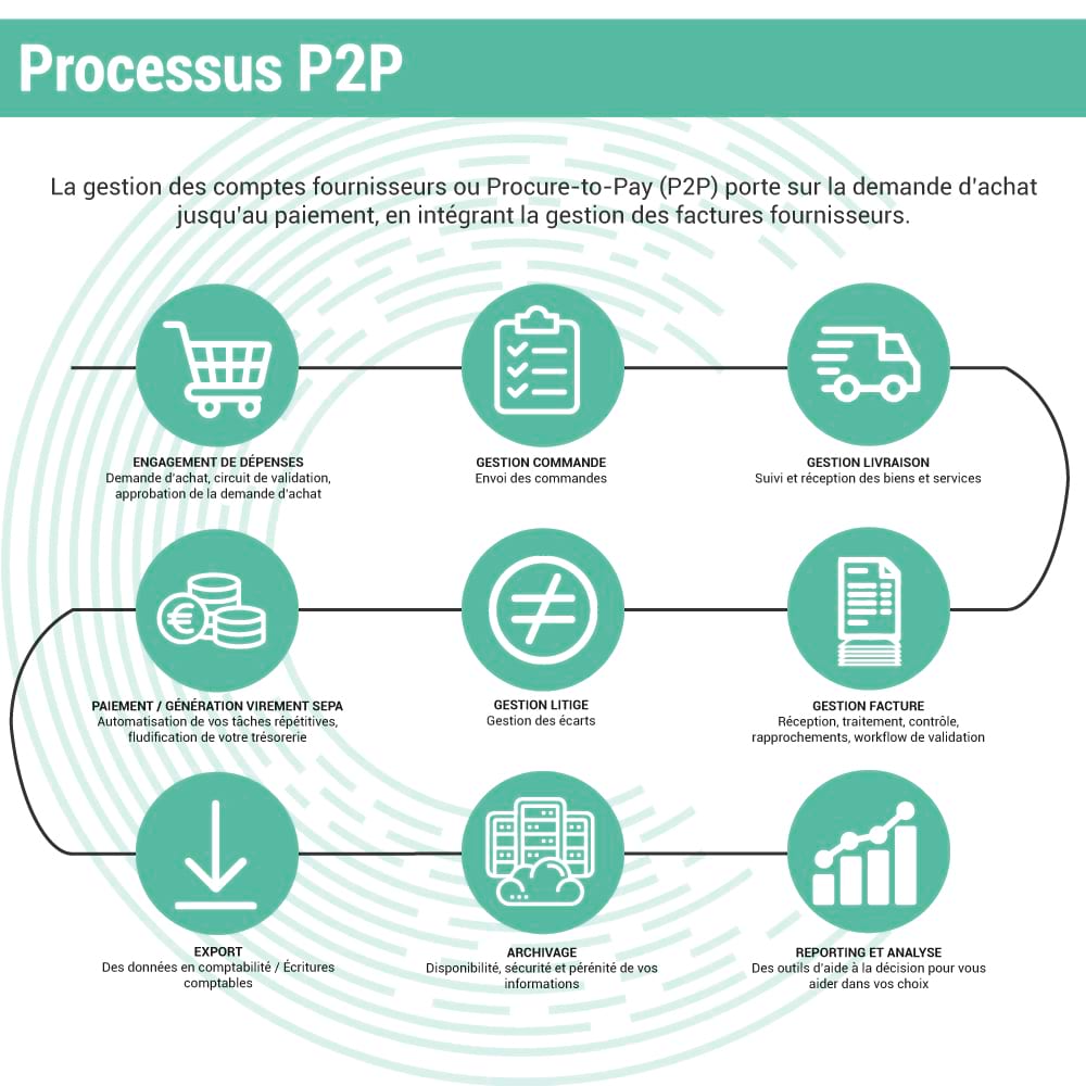processus_procure_to_pay