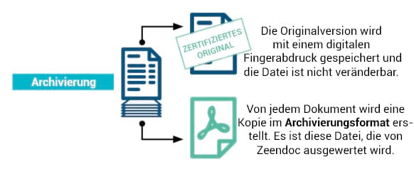 archivage-documents-dans-zeendoc