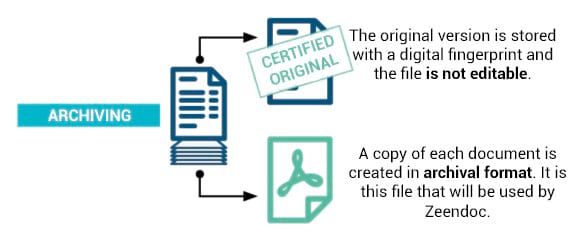 archivage-documents-dans-zeendoc