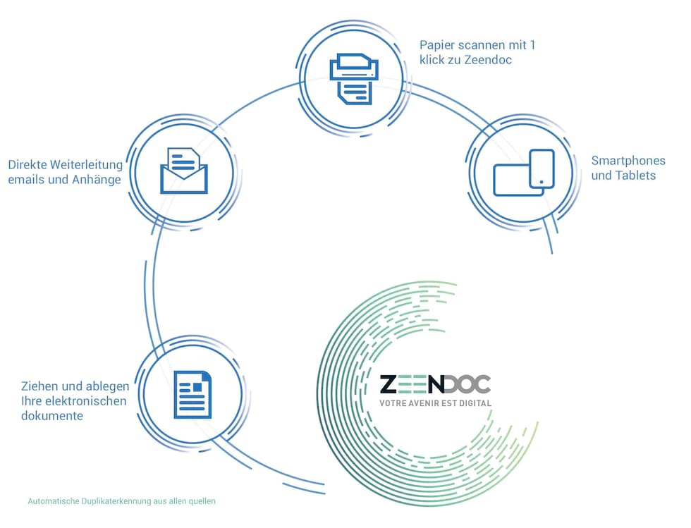ged-zeendoc-archivage-documents