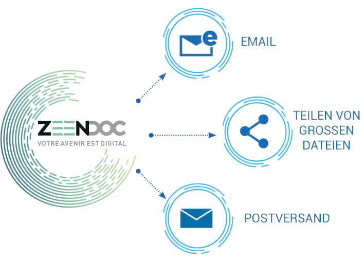 envoi-mail-poste-gros-fichiers