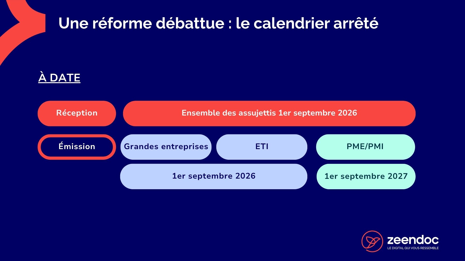 calendrier-facturation-electronique